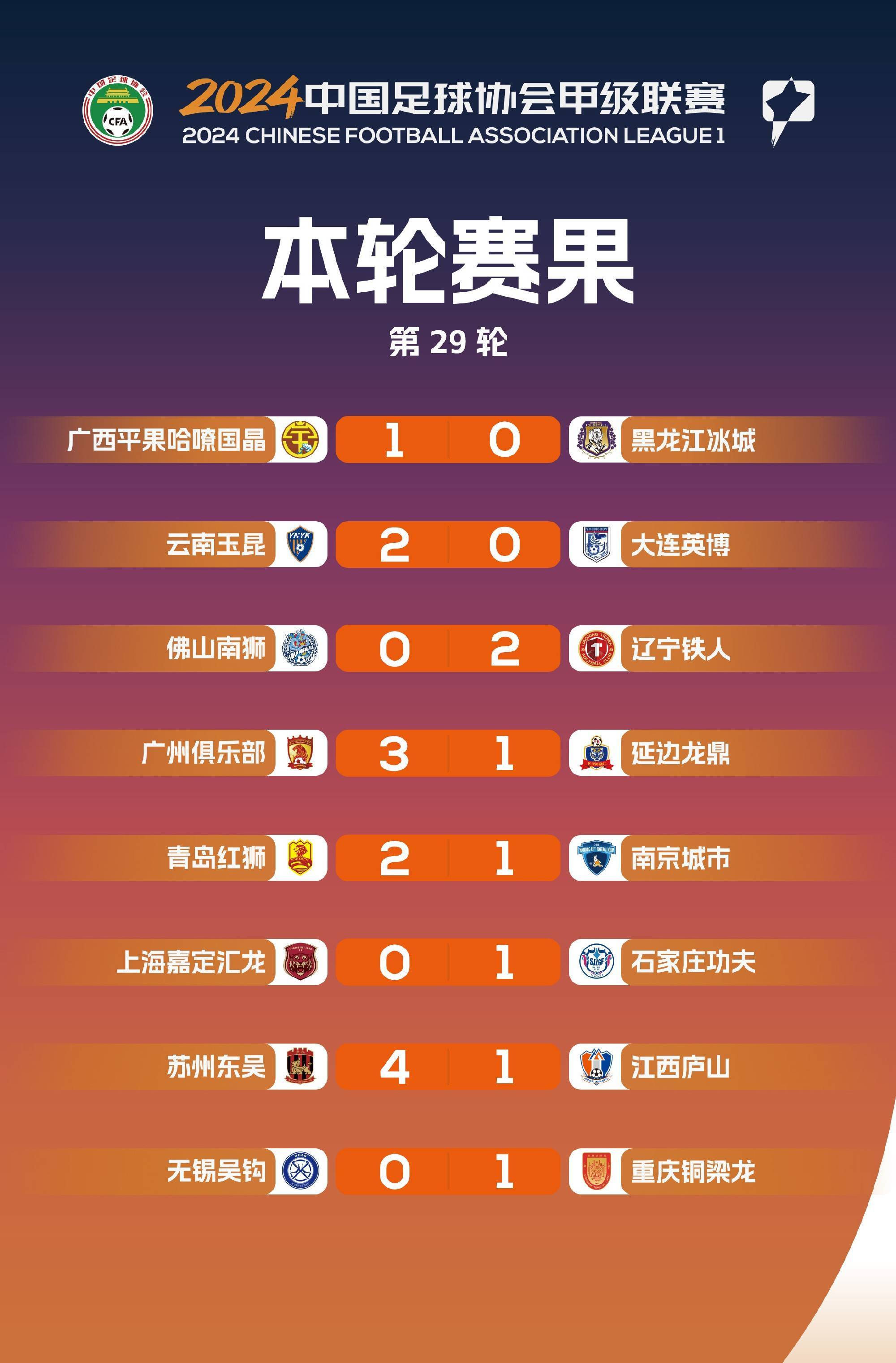 冲击中超冠军的球队遭遇重要挑战