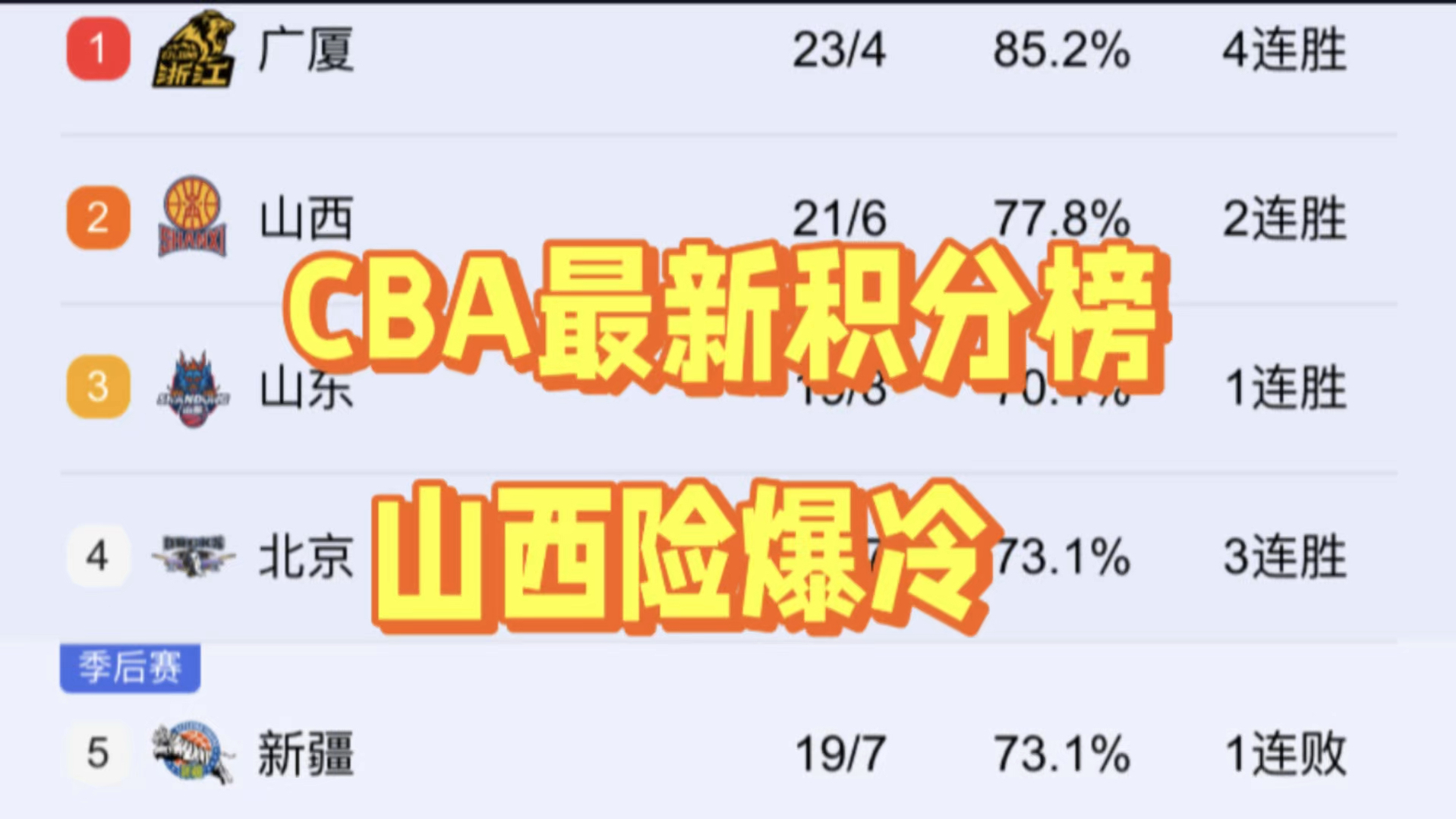 包含河北男篮客场告捷，提升积分榜排名的词条