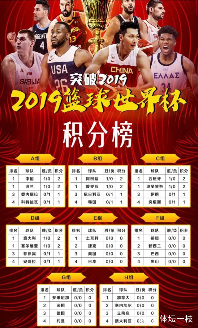 包含河北男篮客场告捷，提升积分榜排名的词条