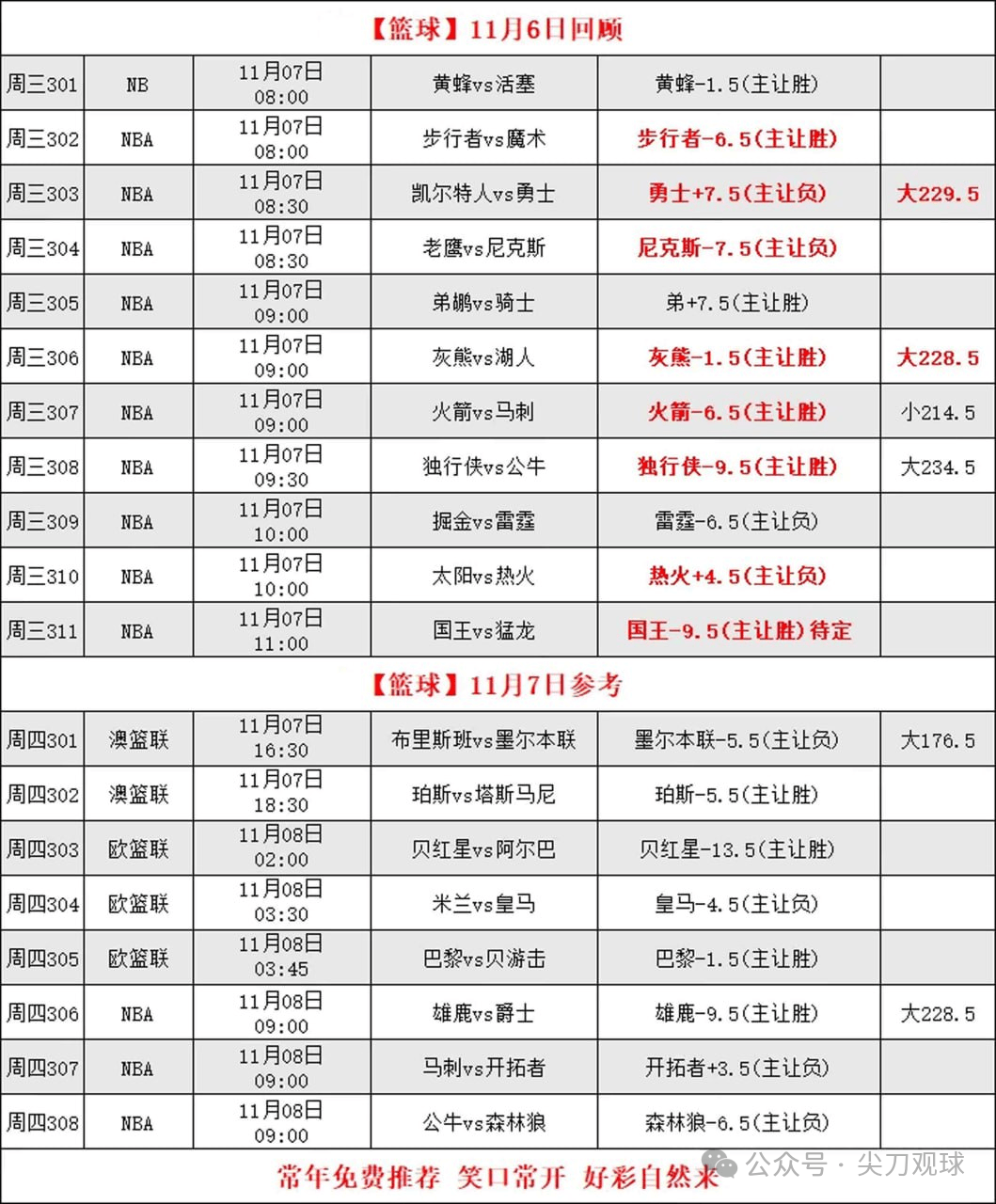 雄鹿惨遭爵士大胜，米切尔独得分刷新纪录