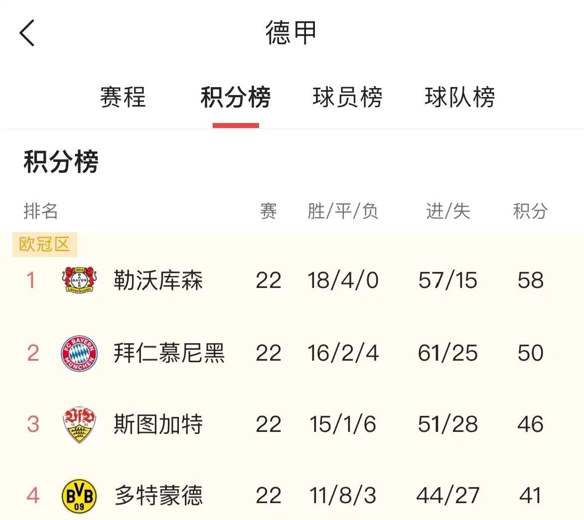 拜仁慕尼黑客场轻松击败对手，继续领跑积分榜的简单介绍