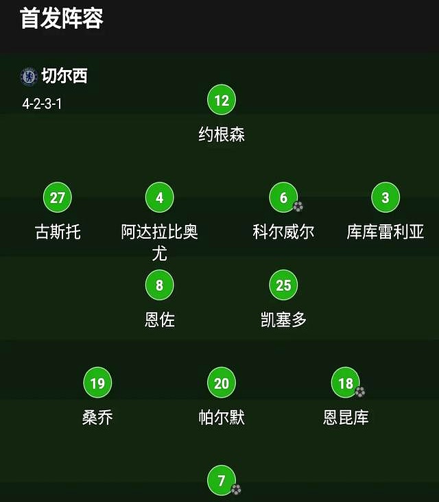 切尔西战平对手,争夺前四位置 切尔西战平对手,争夺前四位置