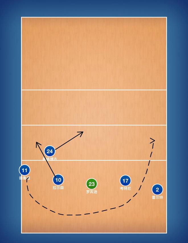 关于波尔图备战风云再起,教练组研究对手战术的信息 关于波尔图备战风云再起,教练组研究对手战术的信息