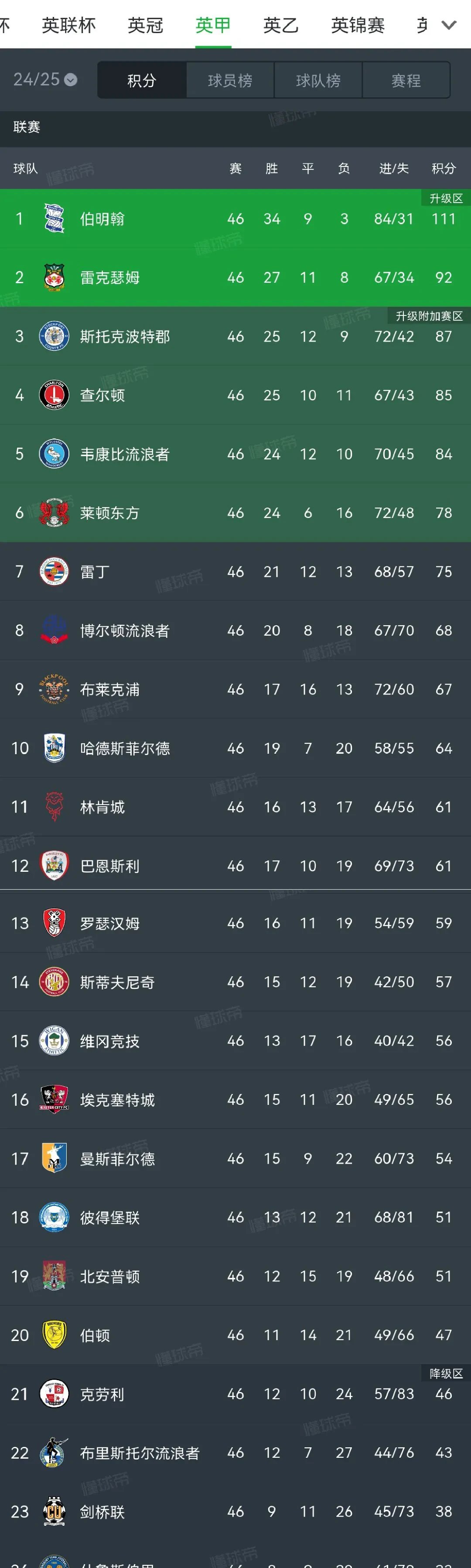 里尔球队领先积分榜保持佳状态