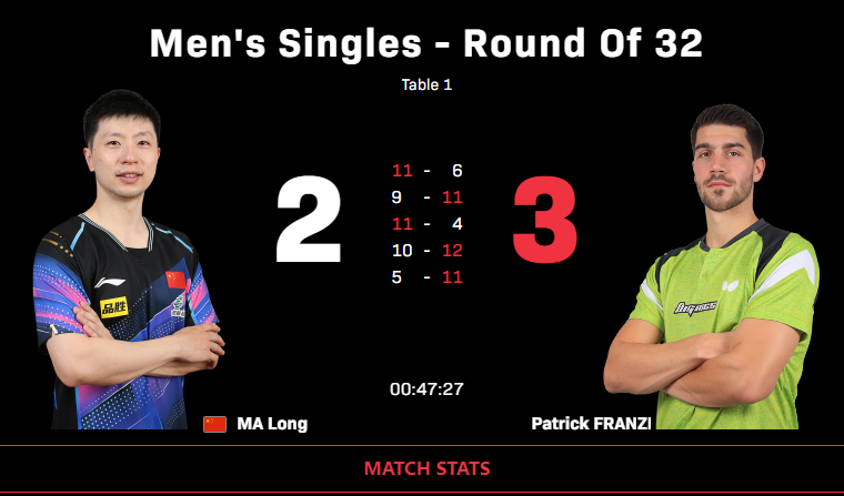 日本乒乓球队爆冷波兰乒乓球队，马龙送出助攻的简单介绍