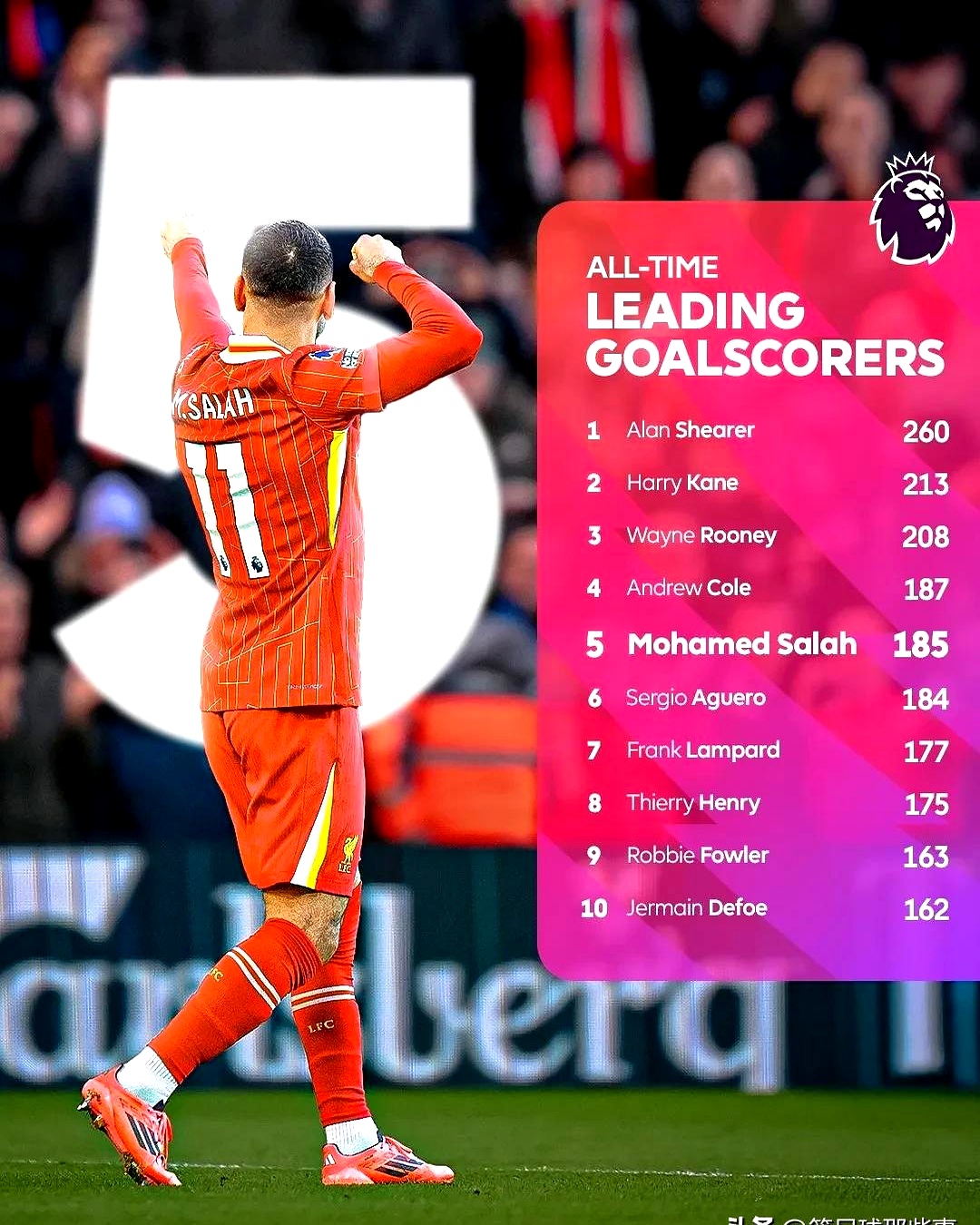 尤文爆冷葡萄牙，萨拉赫打破历史纪录的简单介绍